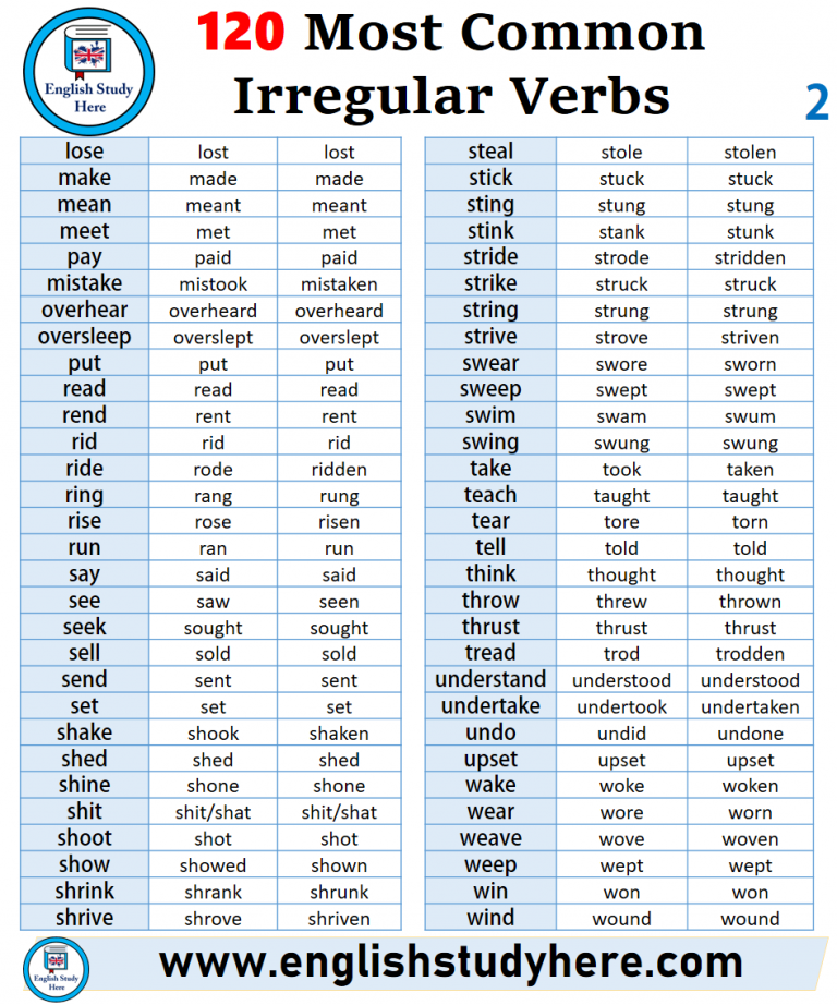 practice irregular verbs english