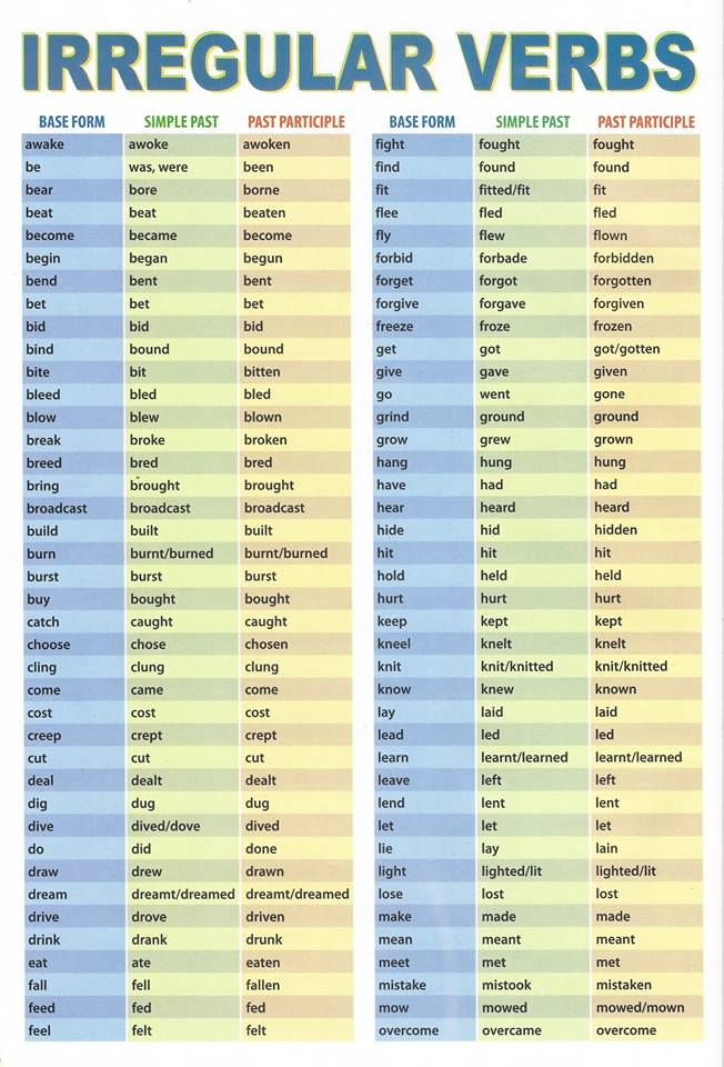 practice irregular verbs english